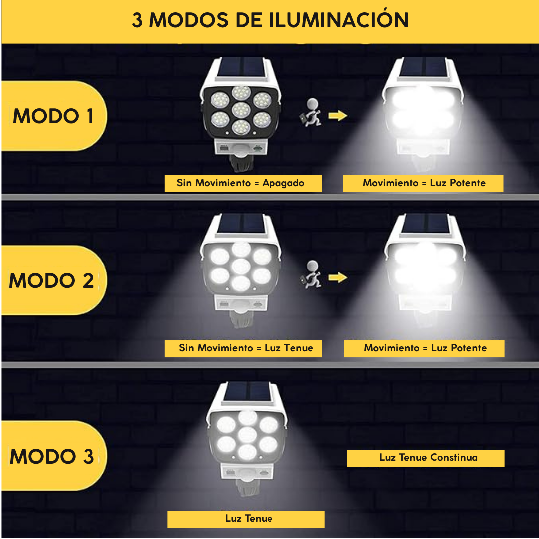 Lámpara Solar de Seguridad – Brilla y disuade | Protege tu casa desde el primer uso
