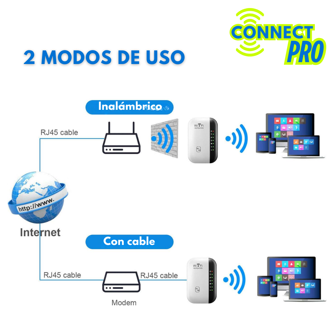 ConnectPro Extensor WiFi – Mejora tu señal
