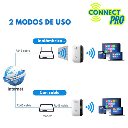 ConnectPro Extensor WiFi – Mejora tu señal