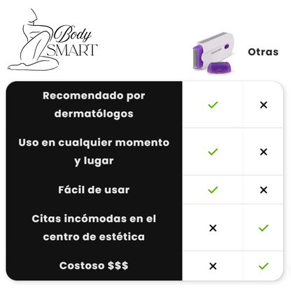 BodySmart Depiladora – Tecnología Suave para una Piel Lisa